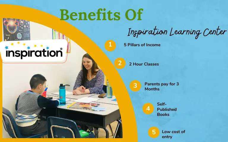 Benefits of Inspiration Learning Center